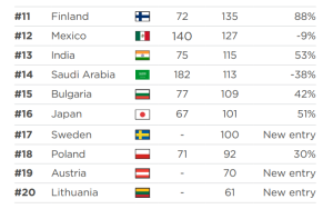 Botnet threat