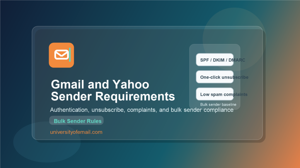 Gmail and Yahoo sender requirements featured image