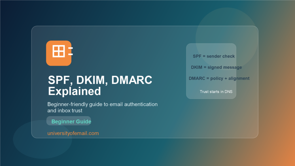 SPF DKIM DMARC beginner guide featured image